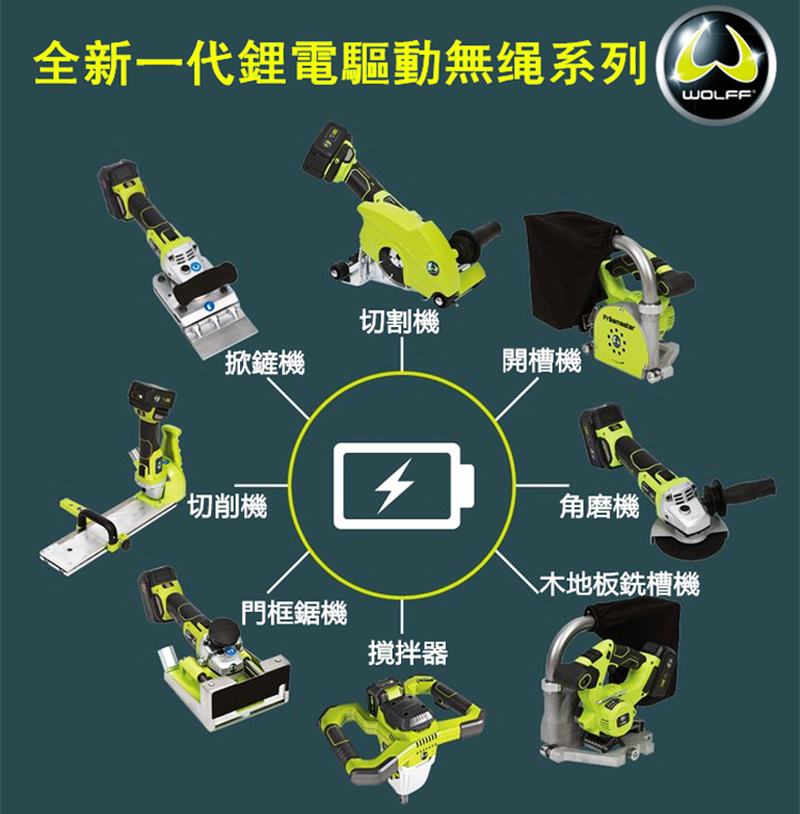 德國WOLFF沃爾夫全新一代無繩鋰電池驅動工具系列